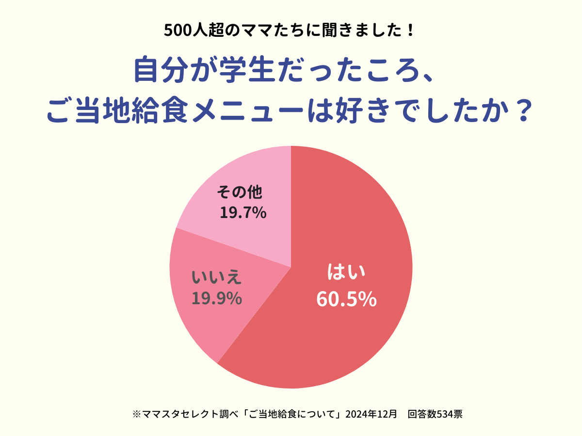 202412_ご当地給食について