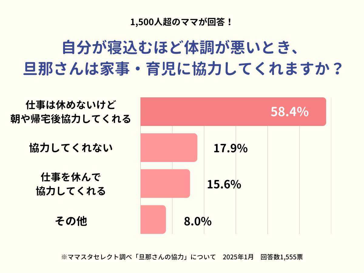 202501_旦那さんの協力について