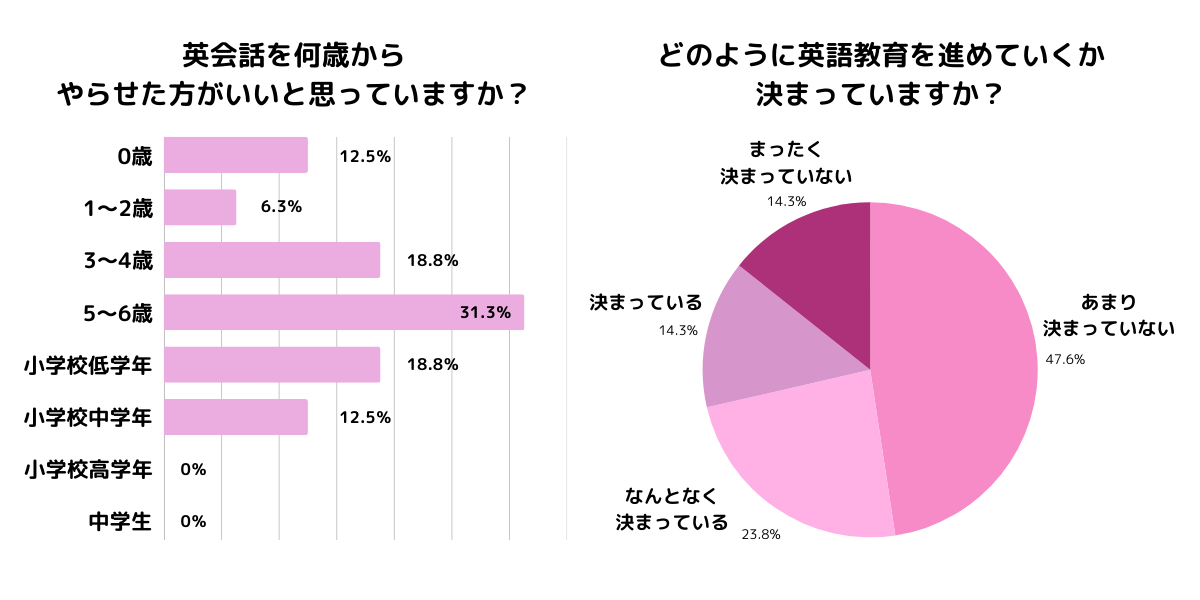 AEONグラフ