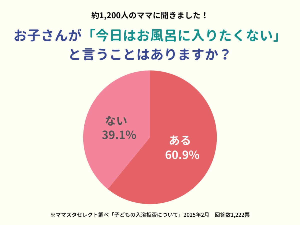 202502_子どもの入浴拒否について