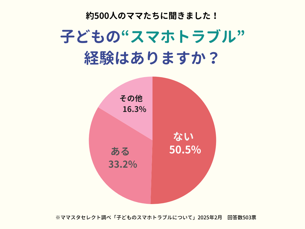 202502_子どものスマホトラブルについて