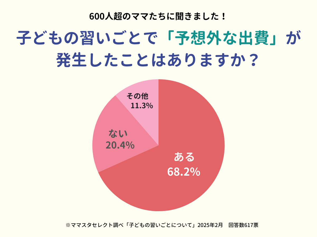 202502_子どもの習いごとについて