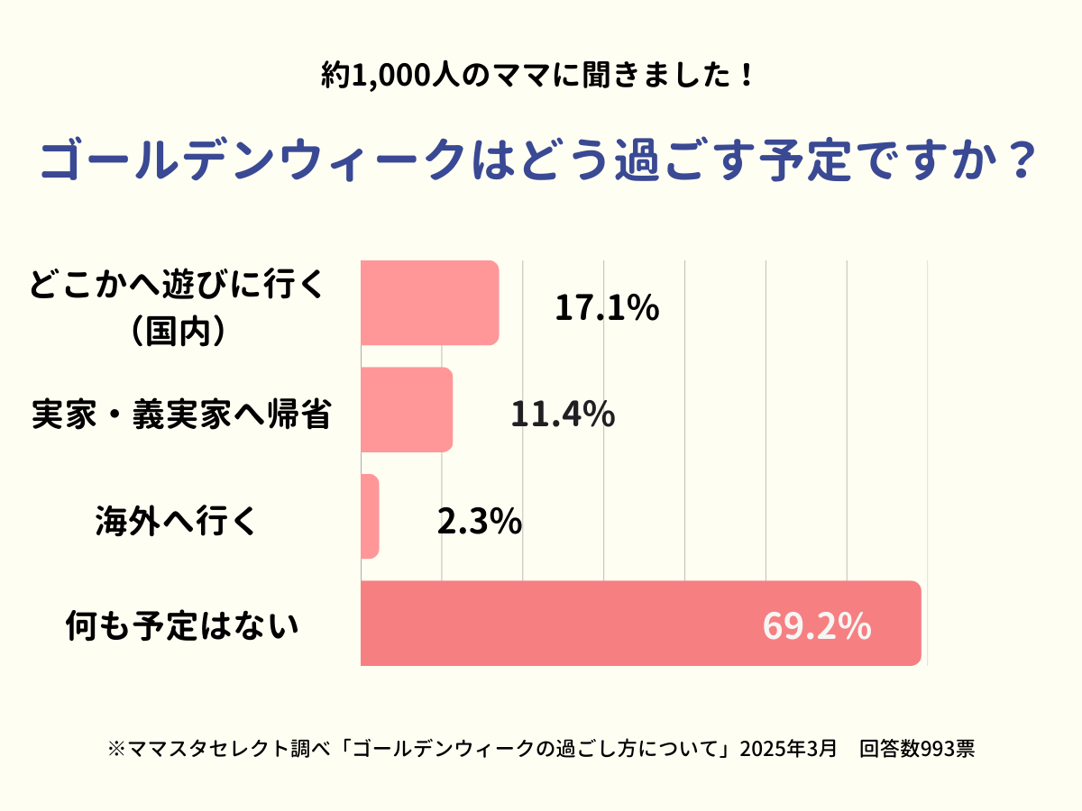 202503_ゴールデンウィークの過ごし方について