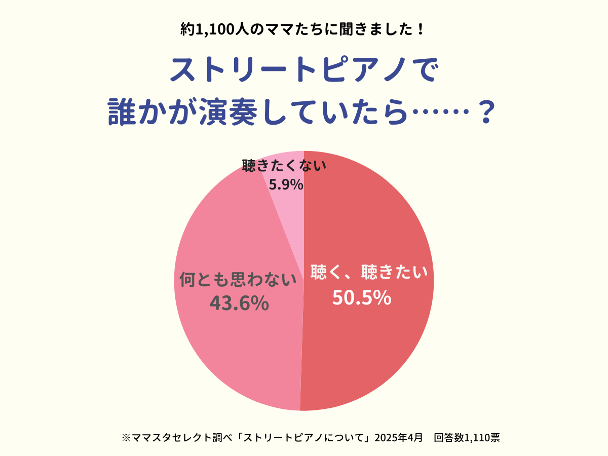 202504_ストリートピアノについて