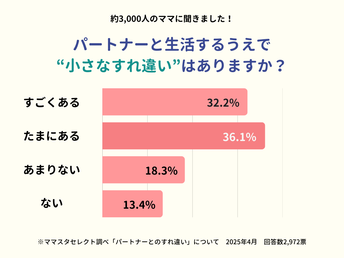 202504_パートナーとのすれ違いについて