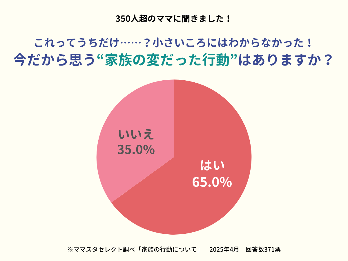 202504_家族の行動