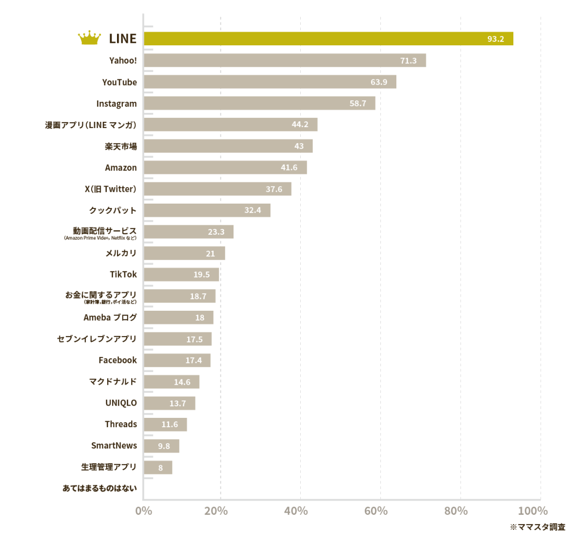 chart01-091273c3