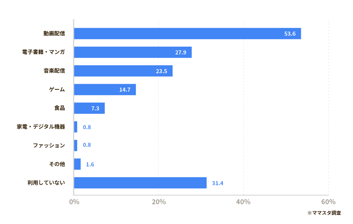 chart03-3238a86e