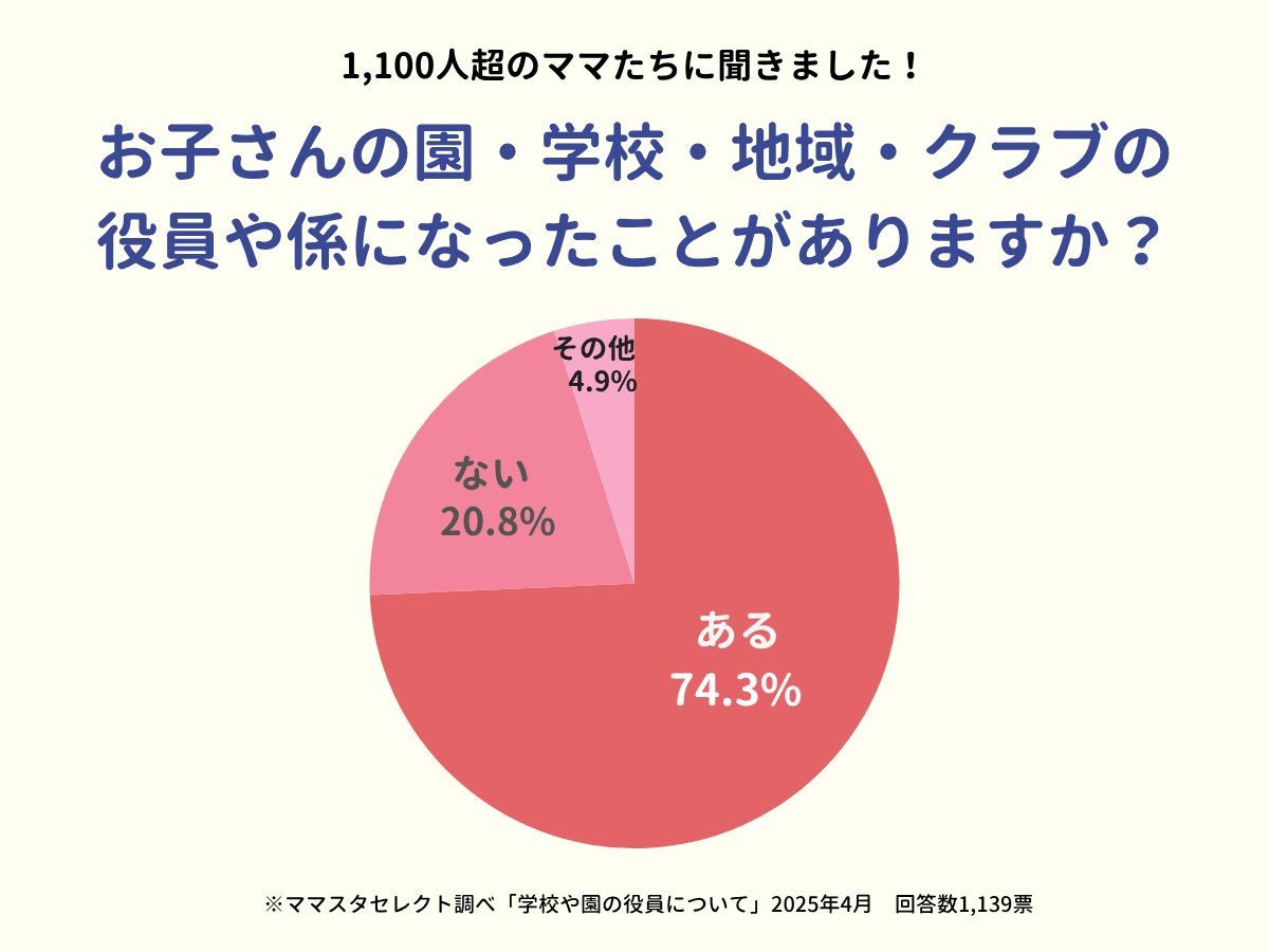 202504_学校や園の役員について