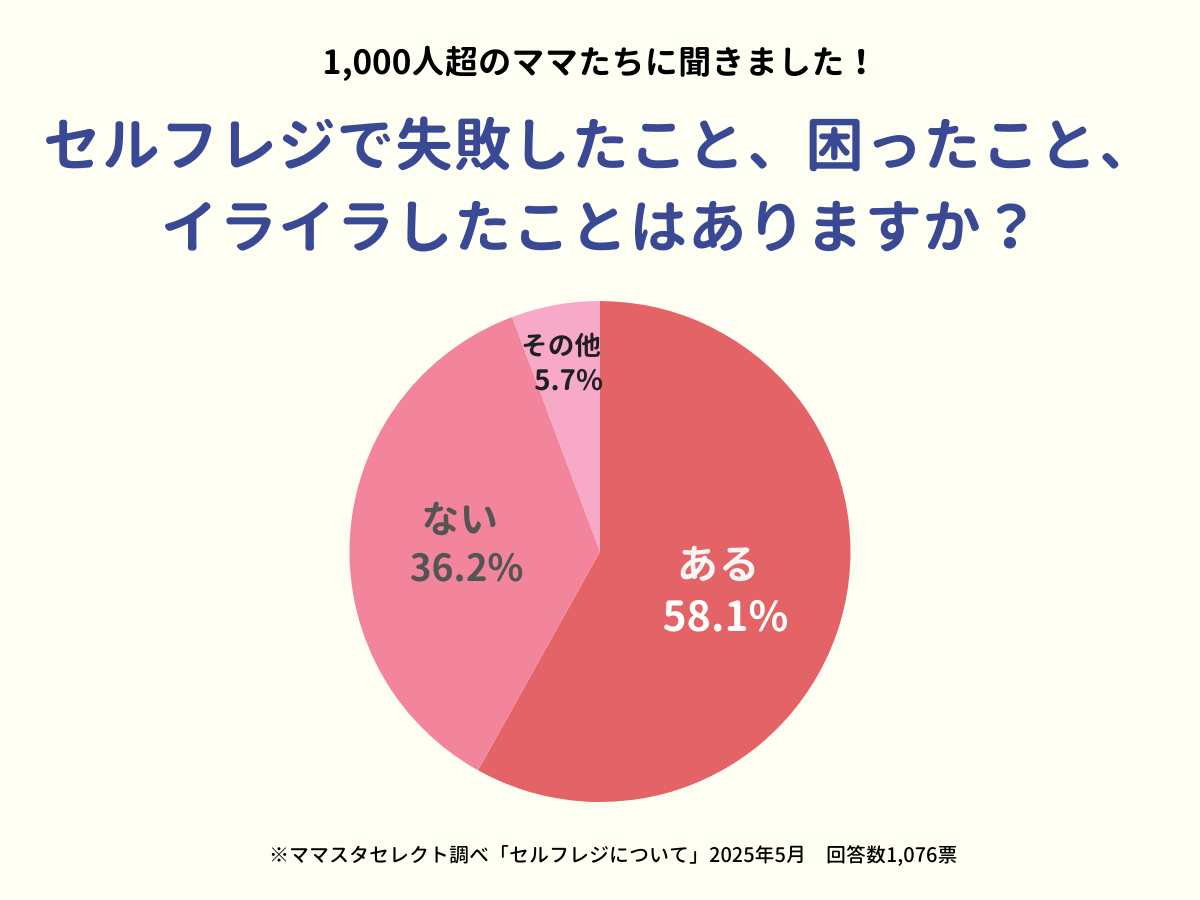 202505_セルフレジについて
