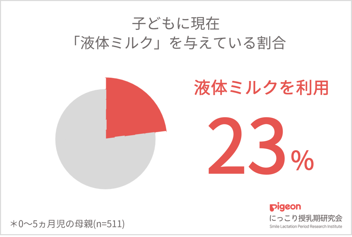 sub7