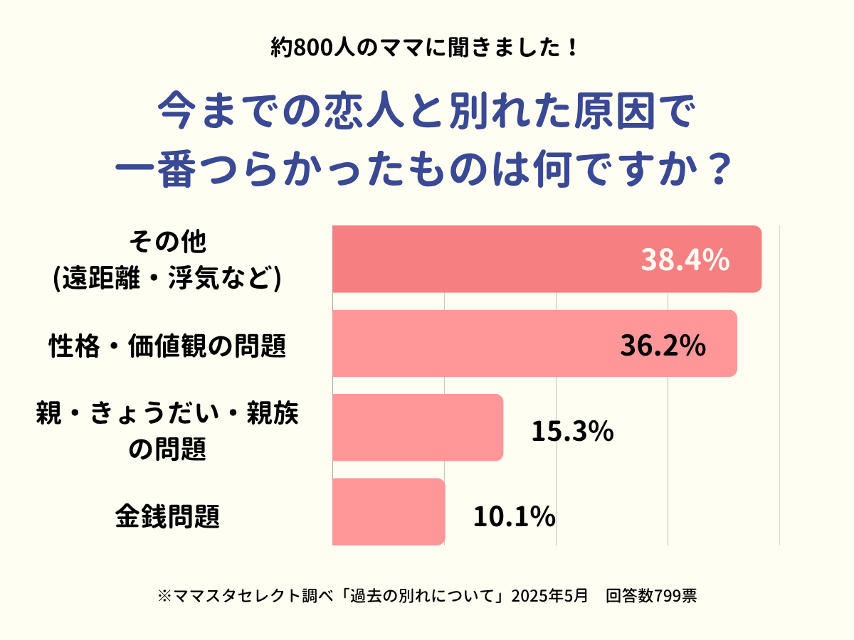 202505_過去の別れについて
