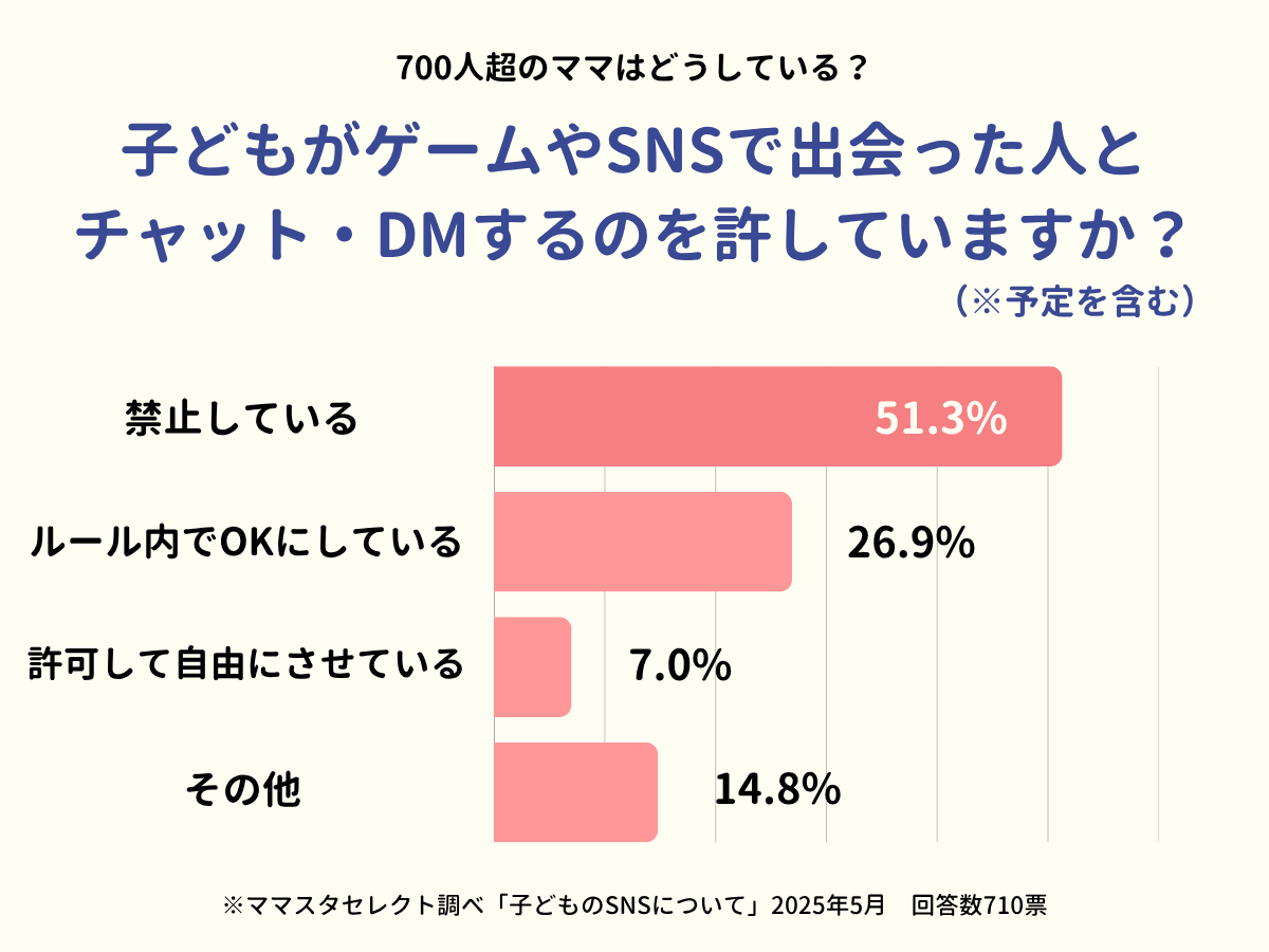 202505_子どものSNSについて