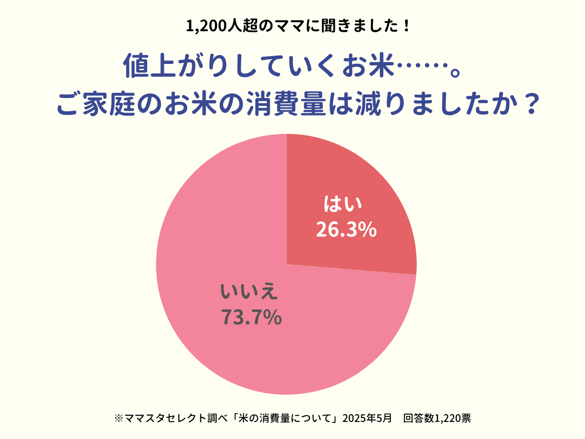 202505_米の消費量について