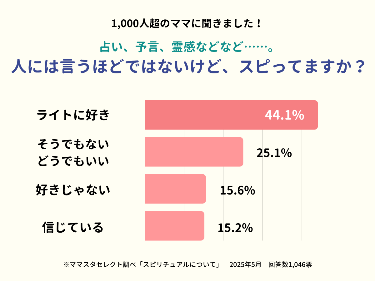 202505_スピリチュアルについて