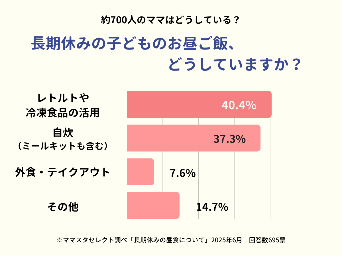 202506_長期休みの昼食について