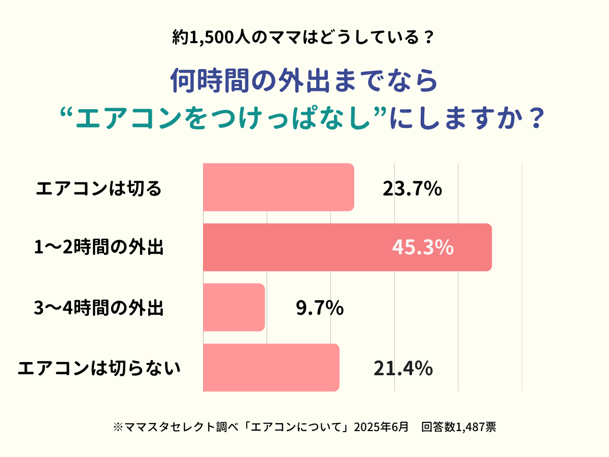202506_エアコンについて
