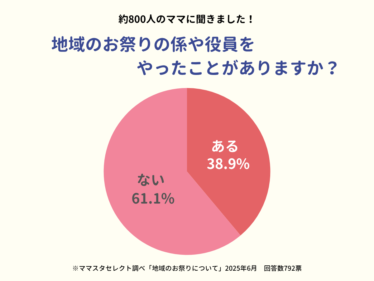2025026_地域のお祭りについて