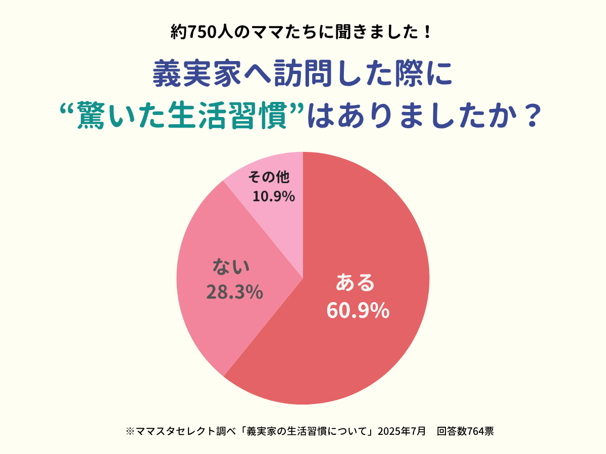 202507_義実家の生活習慣について