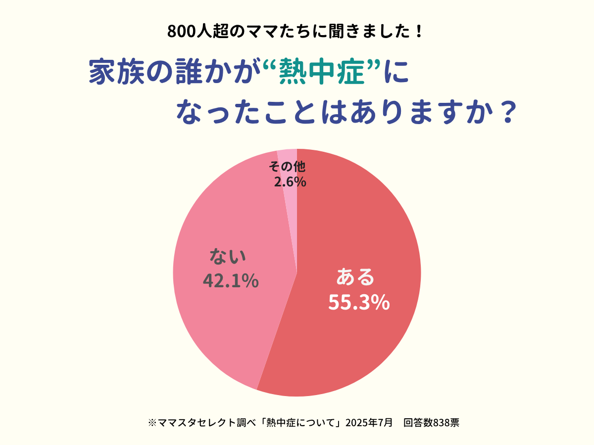202507_熱中症について