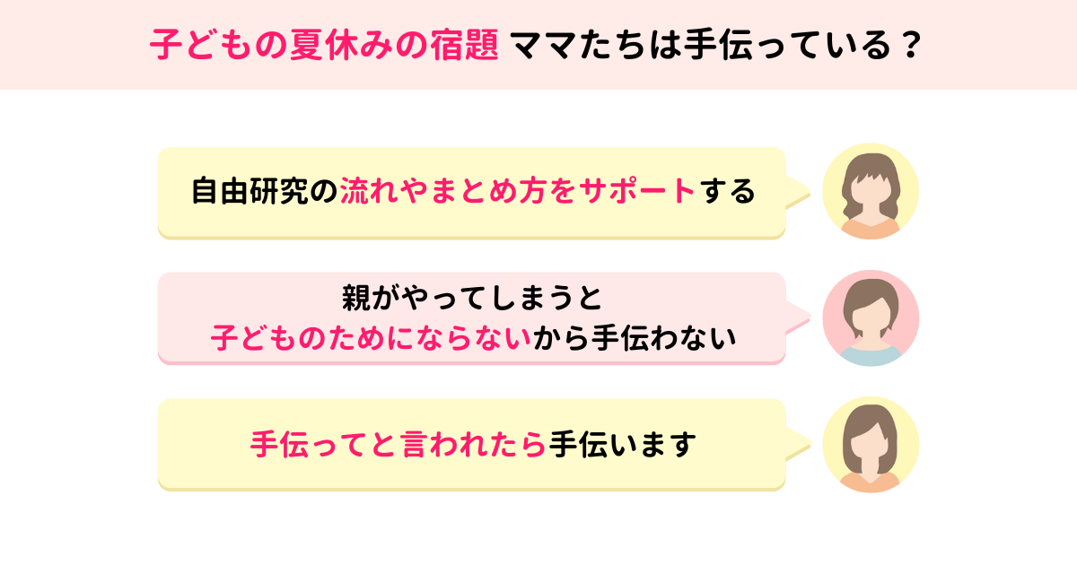夏休みの宿題