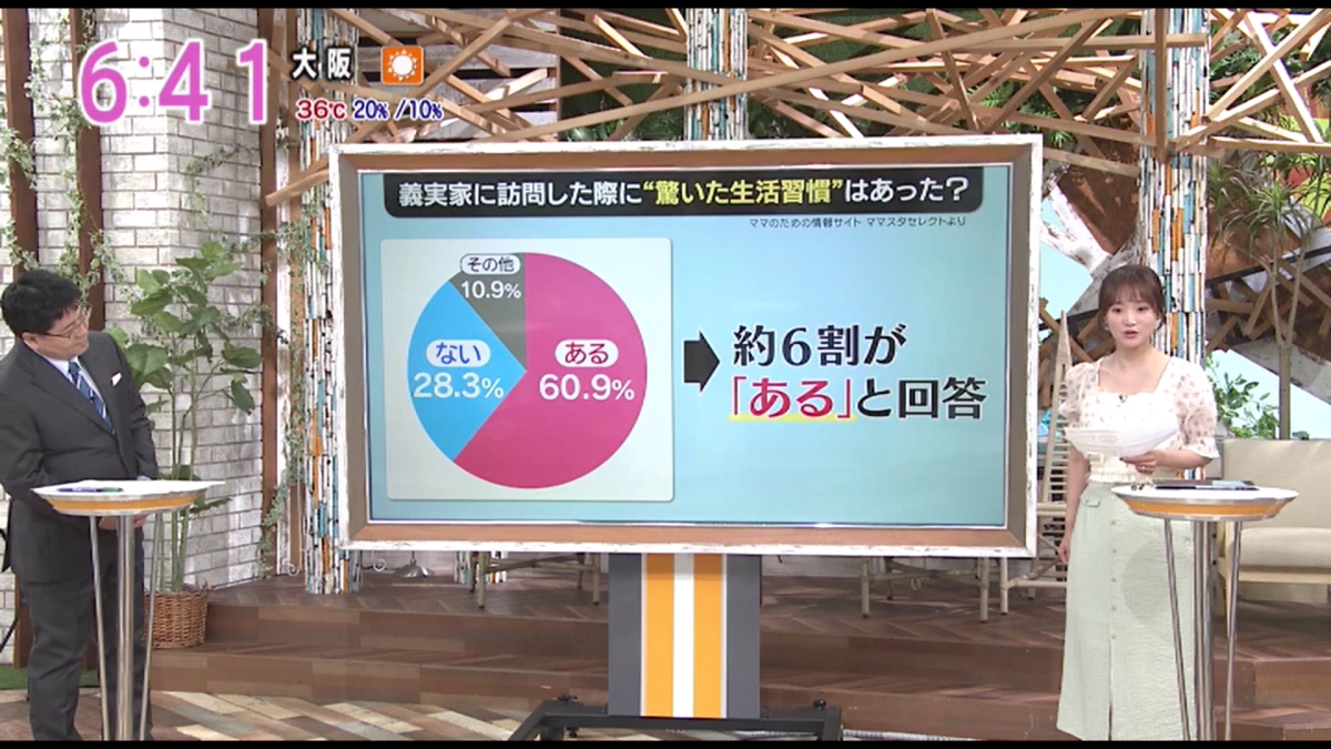 2025-08-18 気になるピコ①