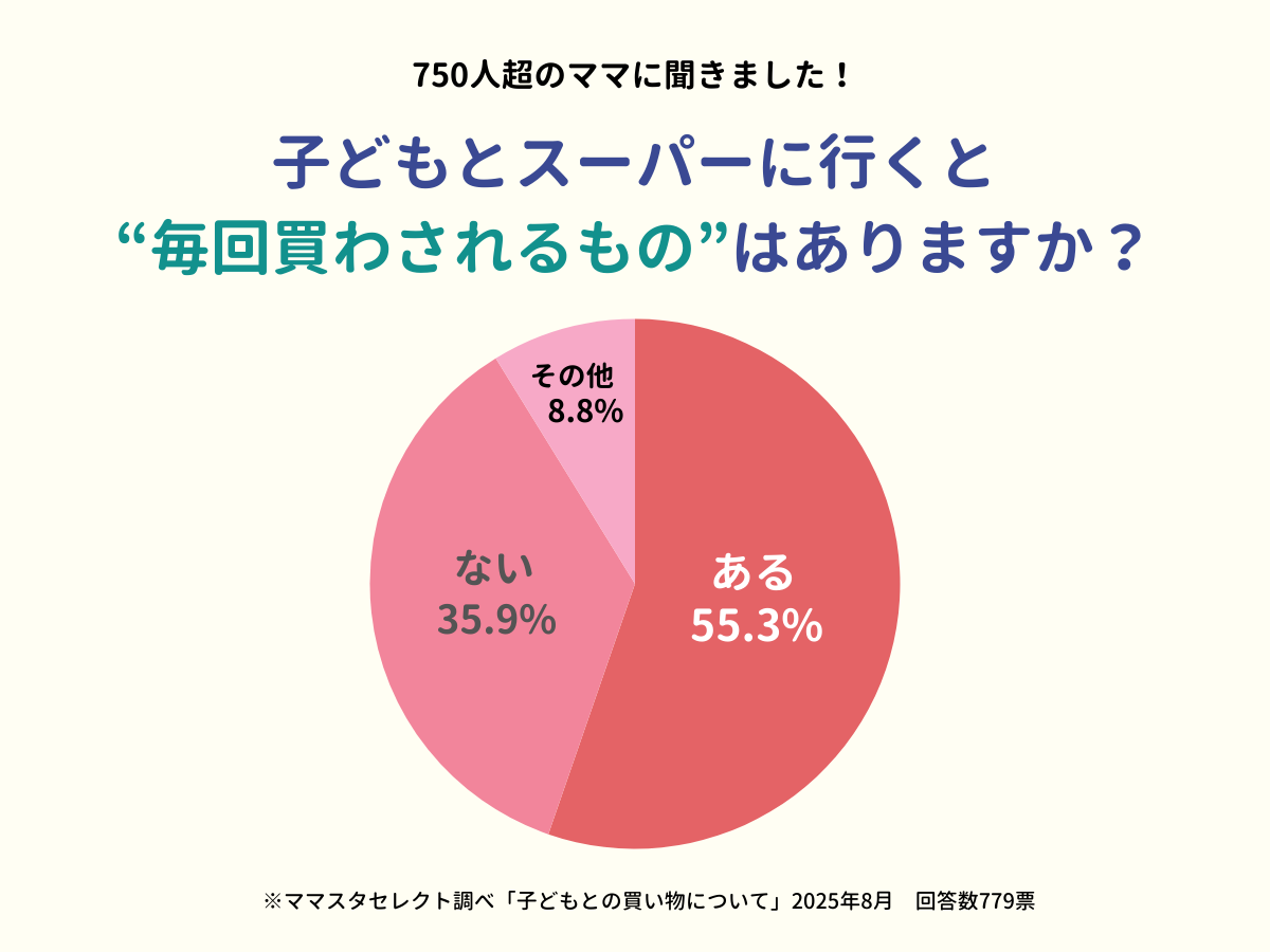 202508_子どもとの買い物について