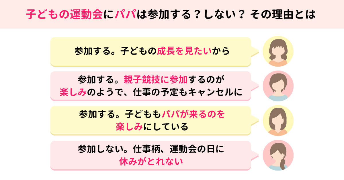 パパの運動会への参加