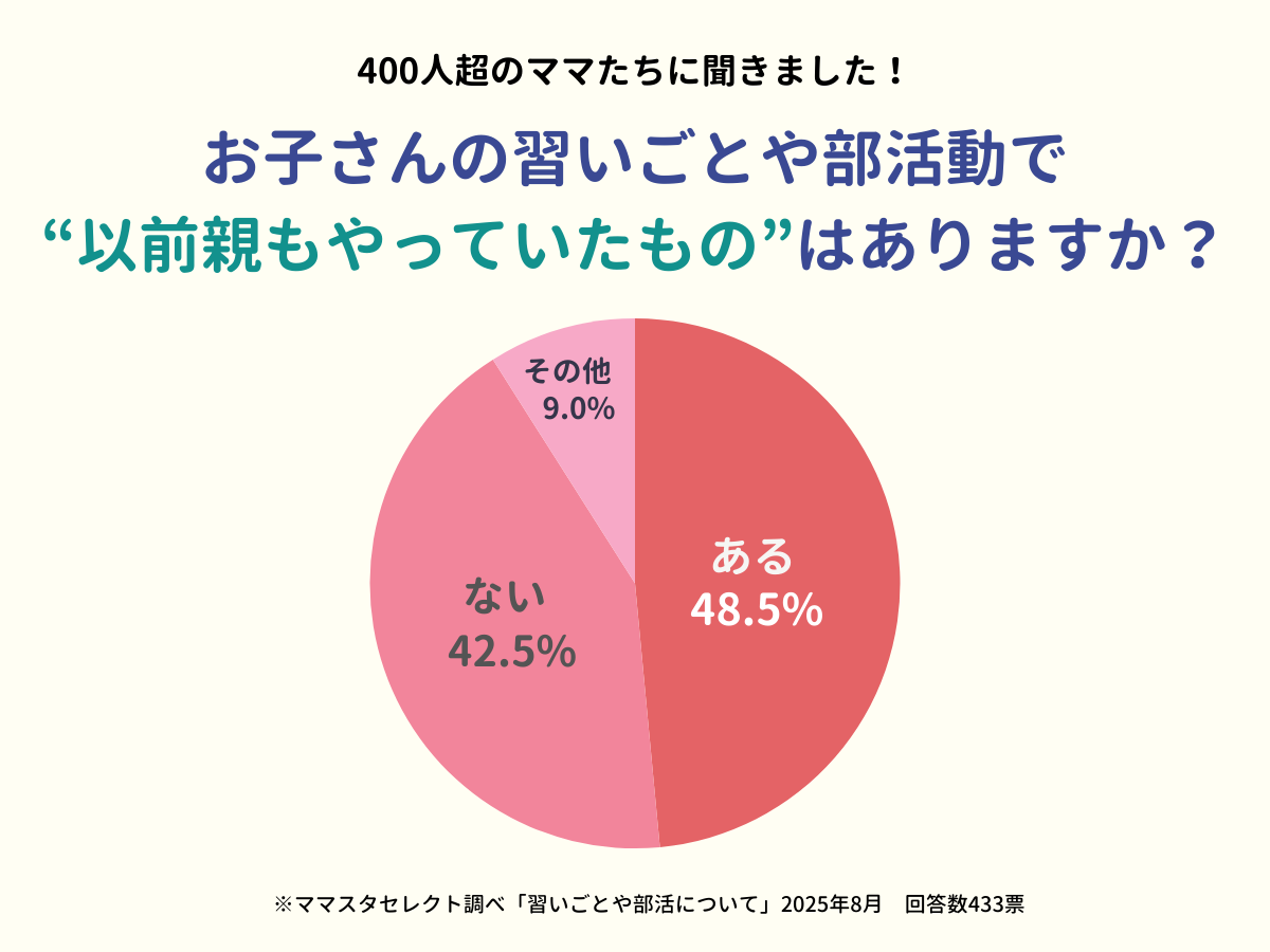 202508_習いごとや部活について