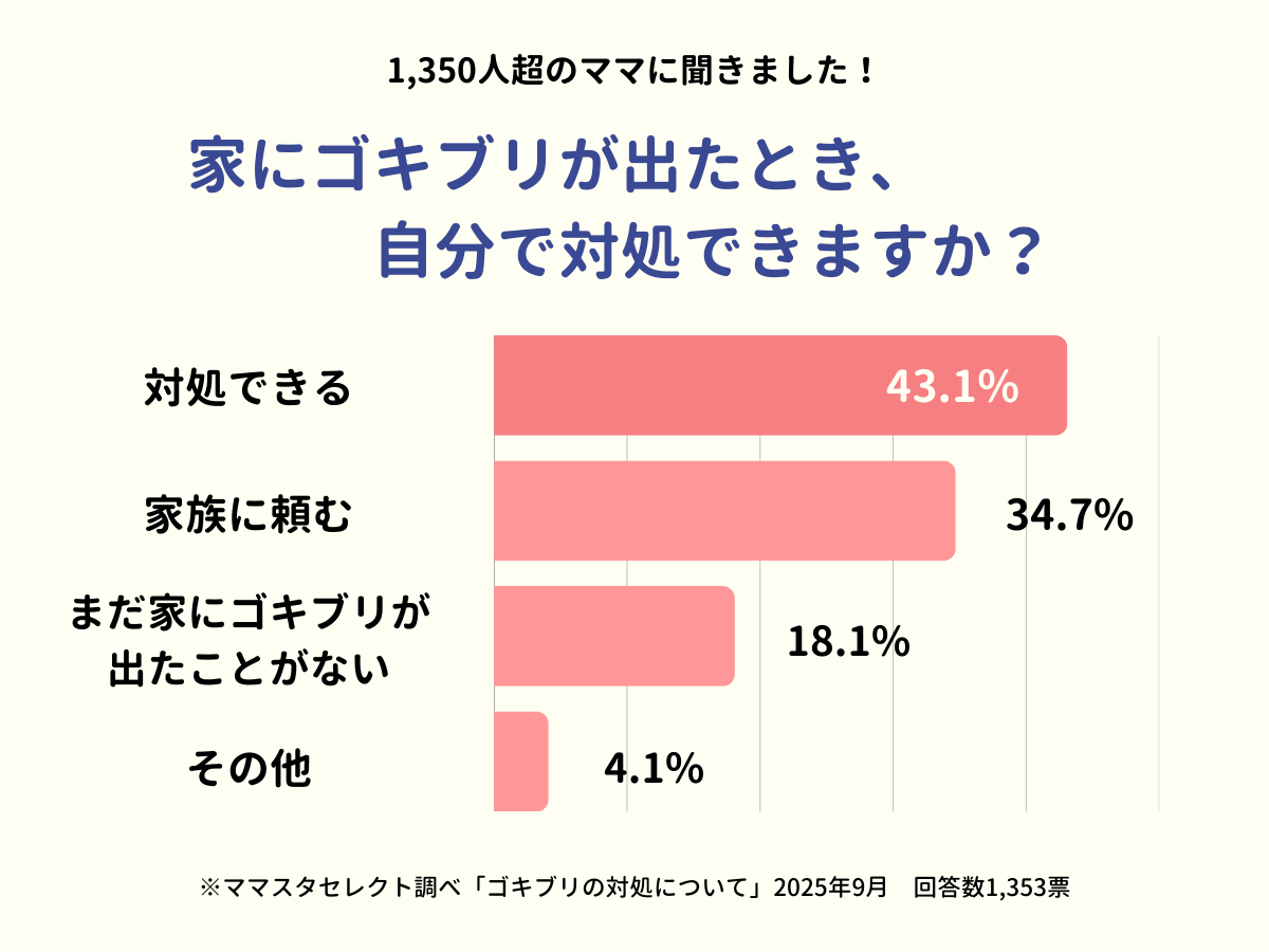 202509_ゴキブリの対処について