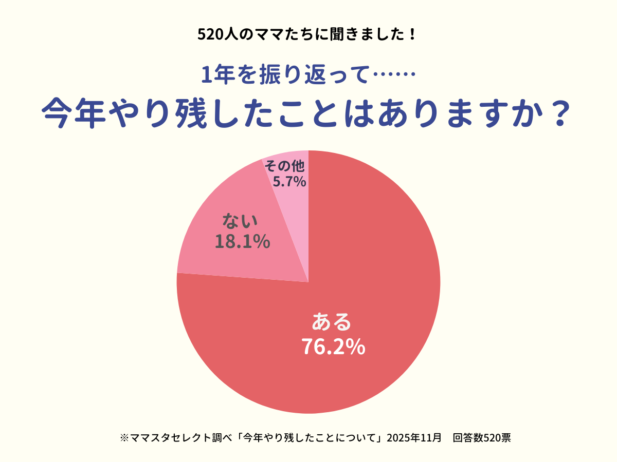 202511_今年やり残したことについて
