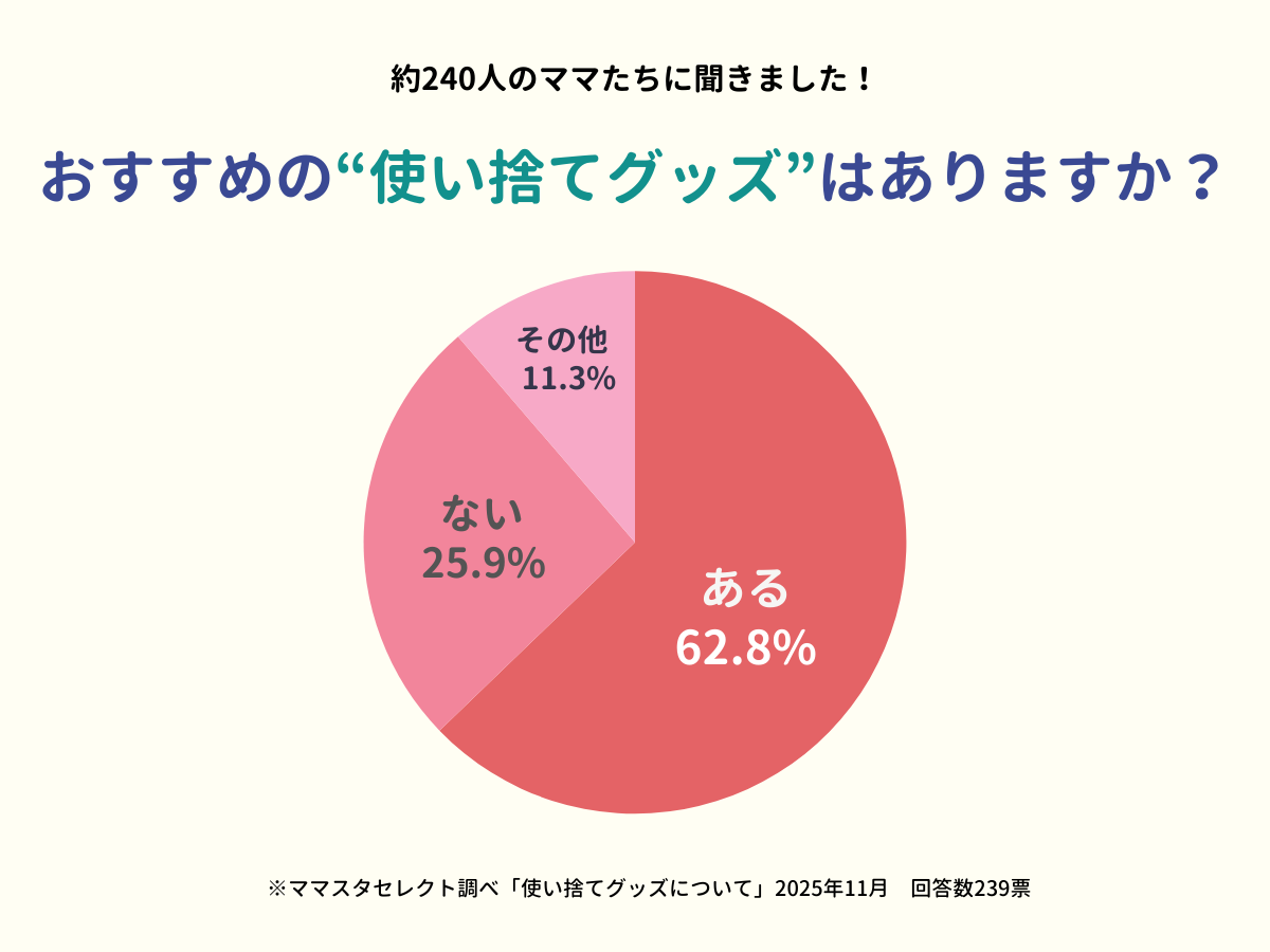 202511_使い捨てグッズについて