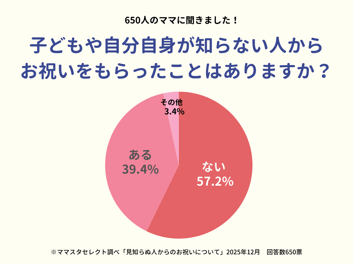 2202512_見知らぬ人からのお祝いについて