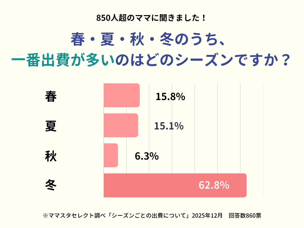 202512_シーズンごとの出費について