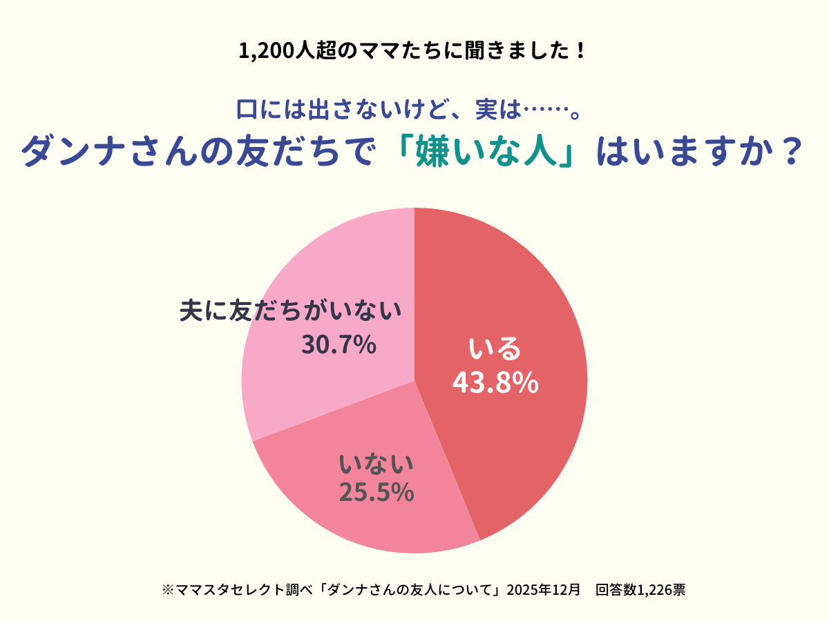 202512_ダンナさんの友人について