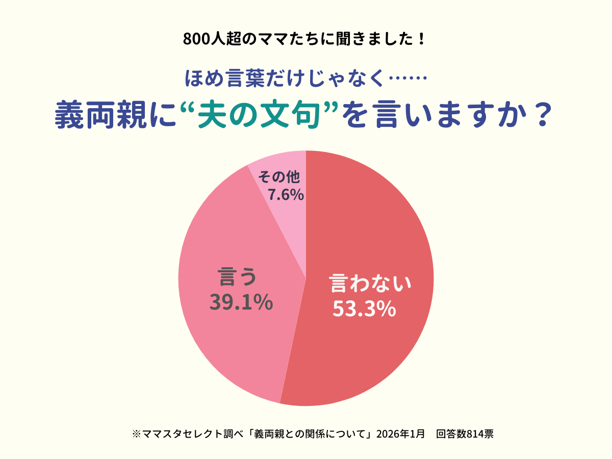 202601_義両親との関係について