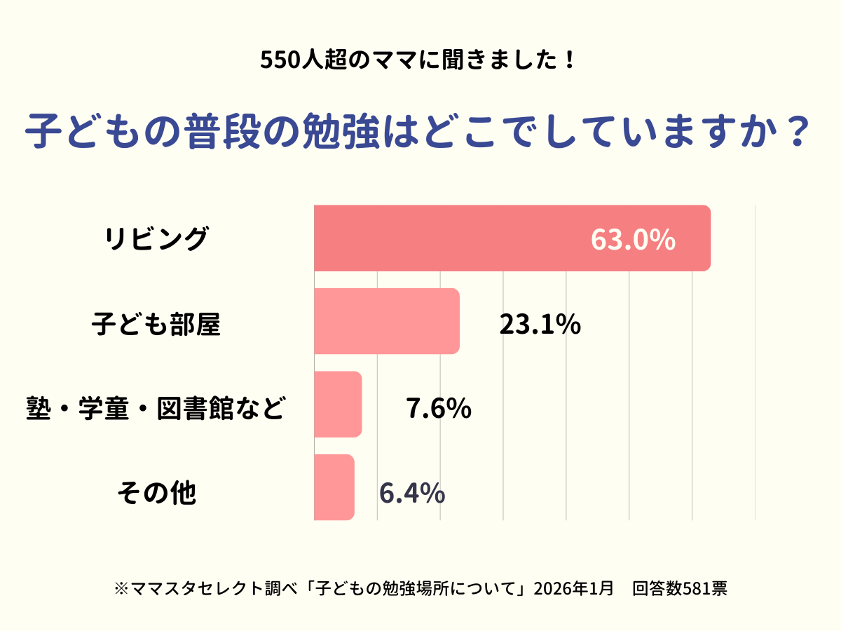 202601_子どもの勉強場所について
