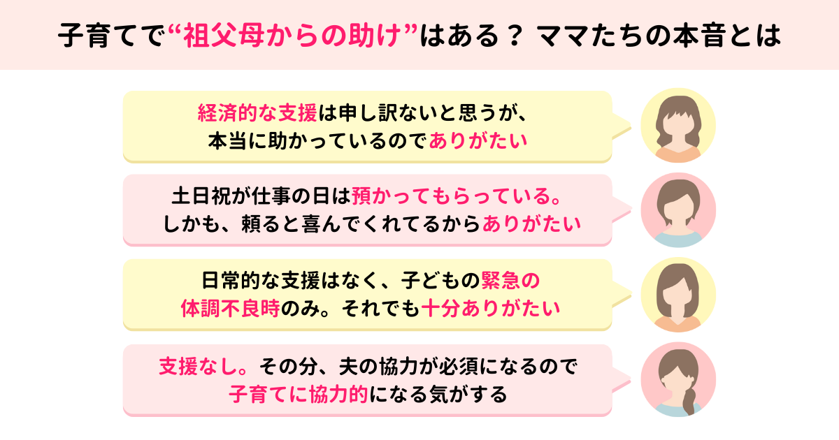 祖父母からの支援