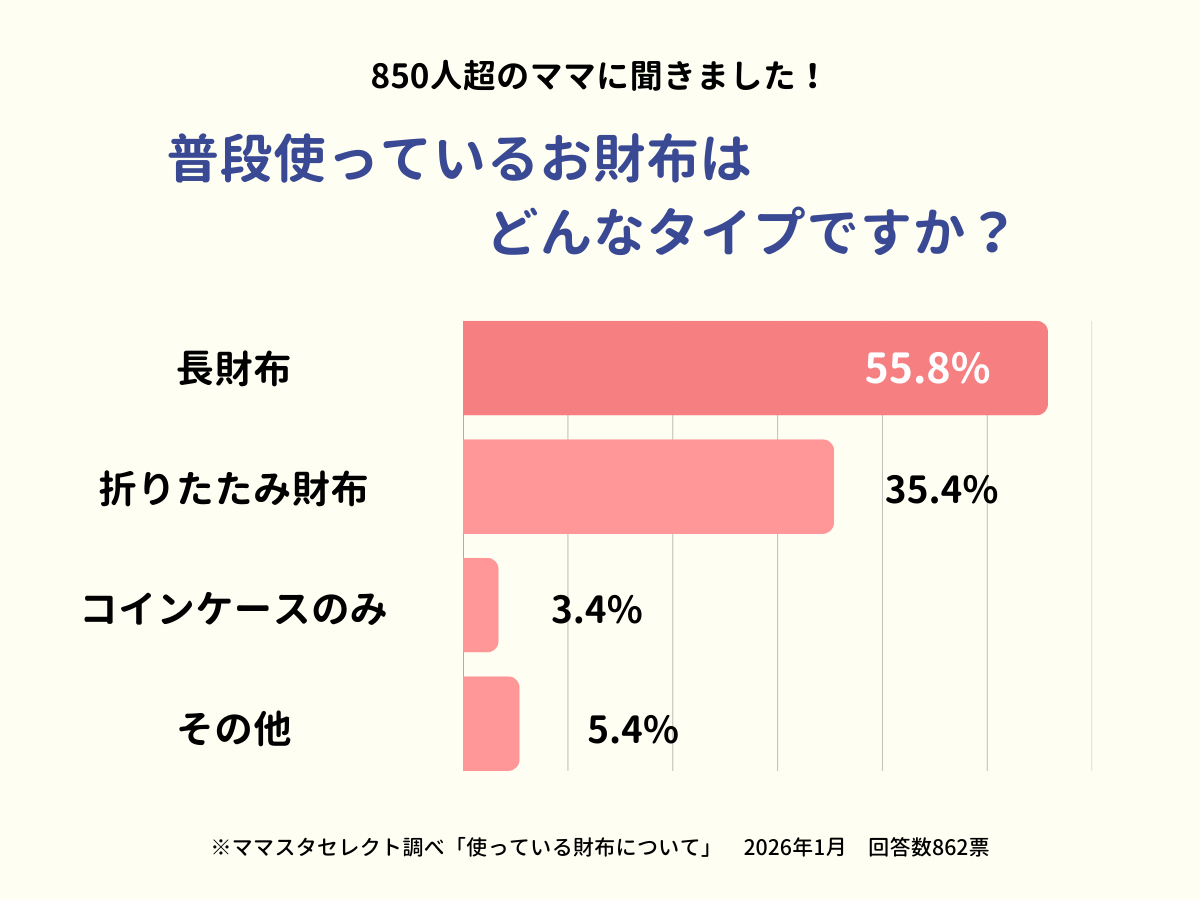 202601_使っている財布について