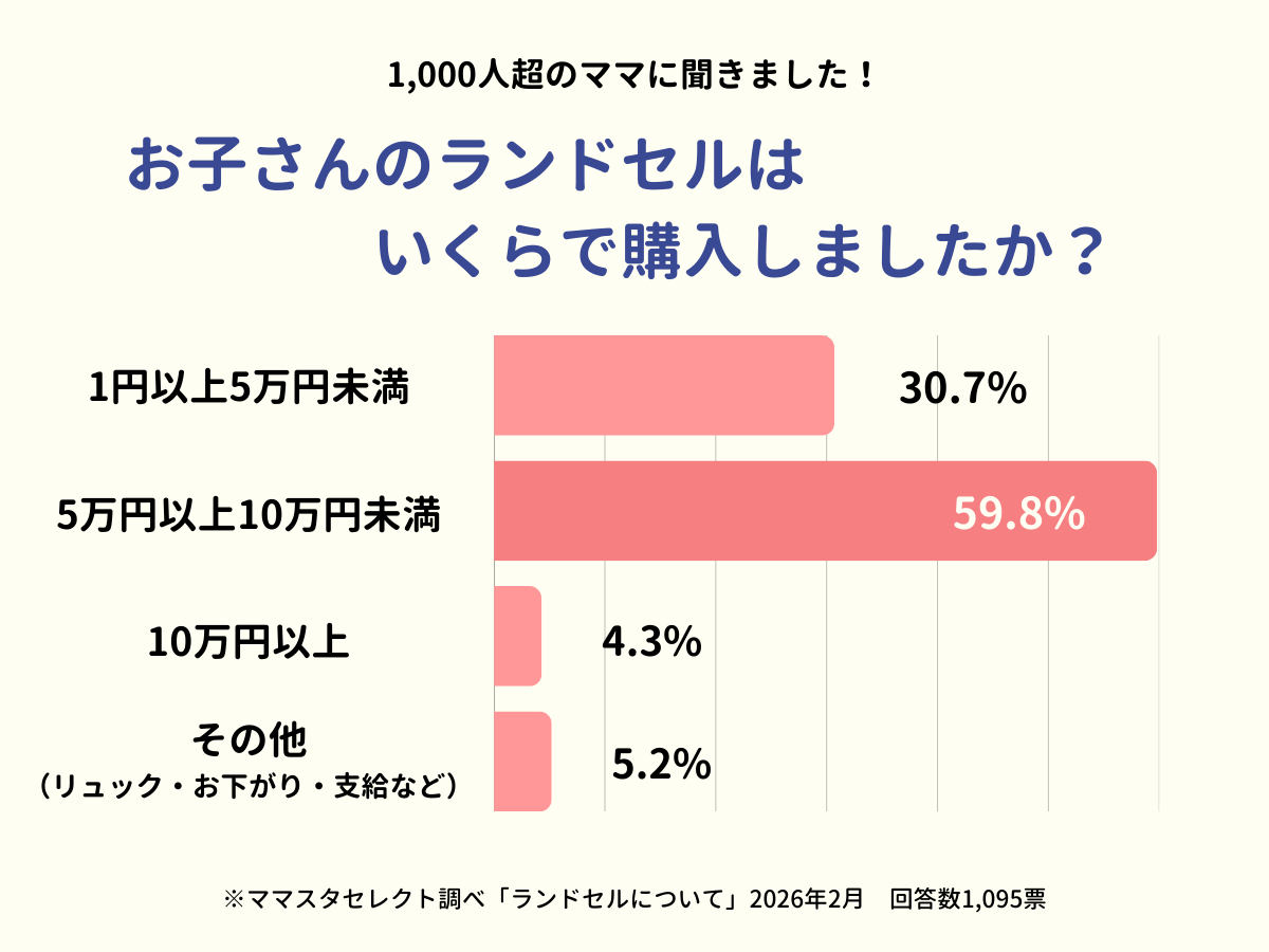 202602_ランドセルについて