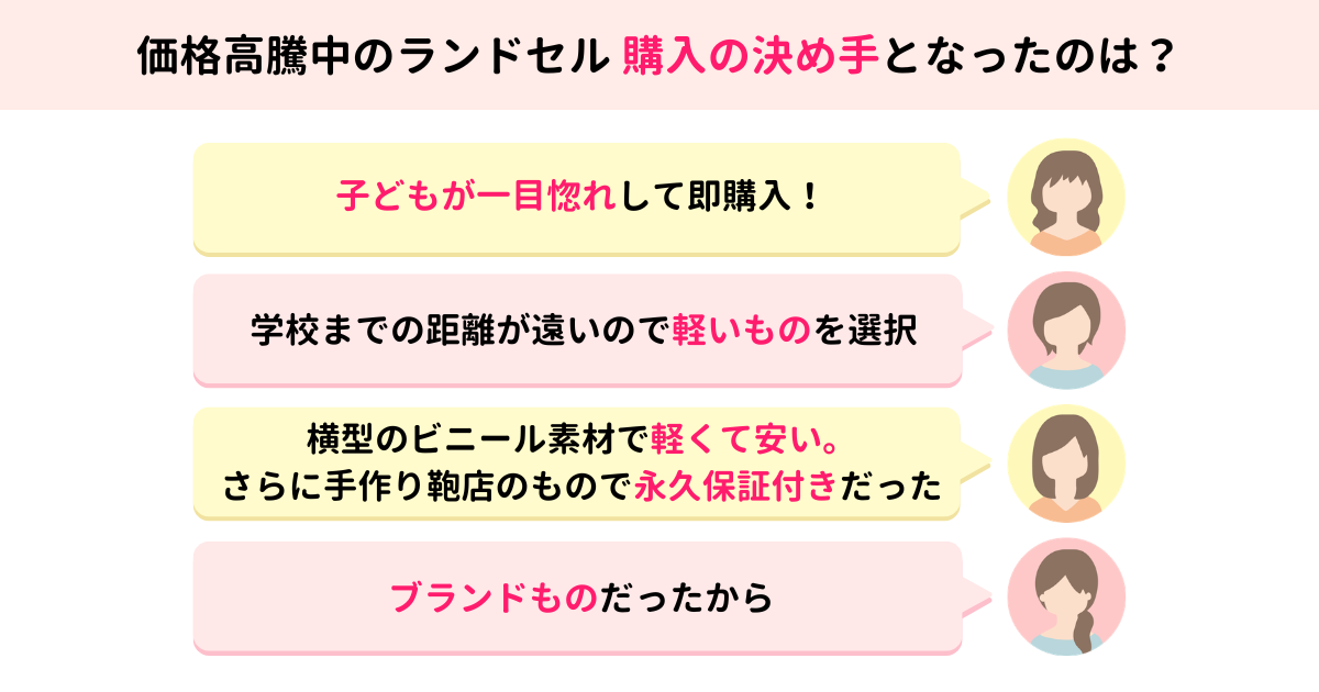 ランドセル
