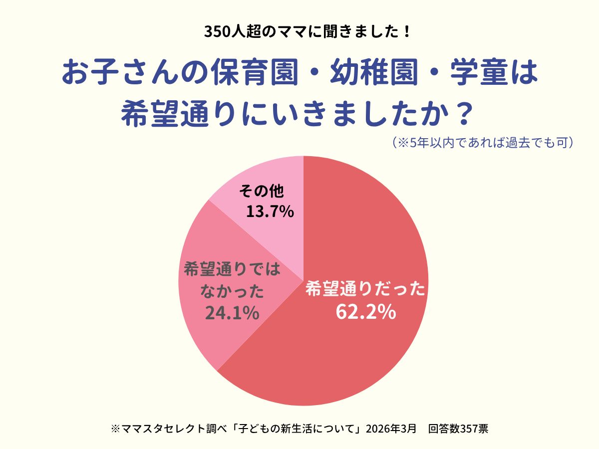 202603_子どもの新生活について