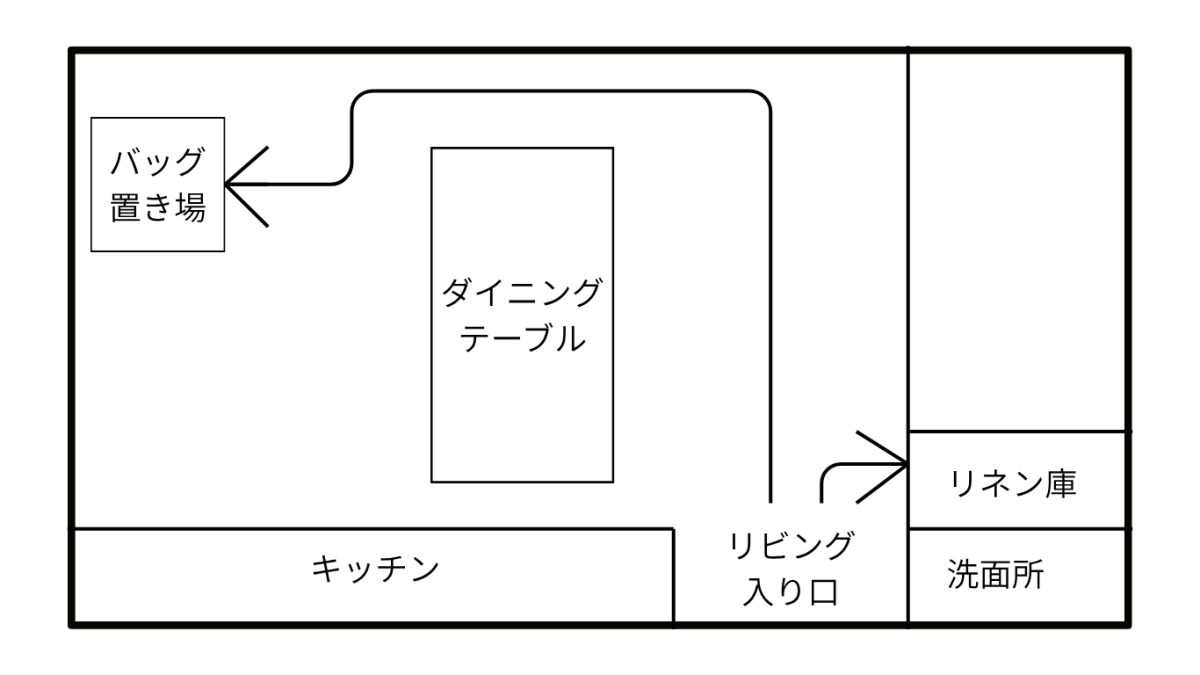 キッチン