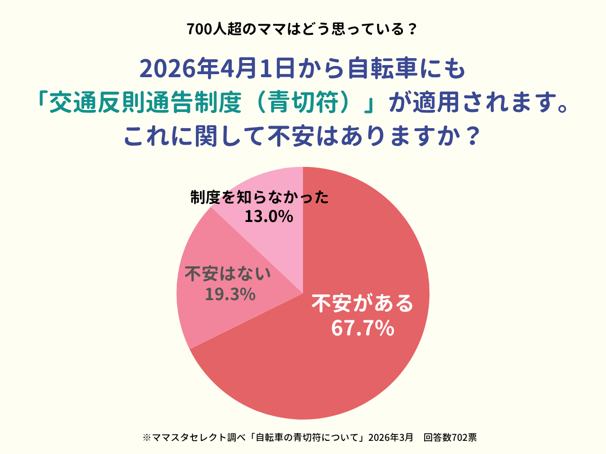 202603_自転車の青切符について