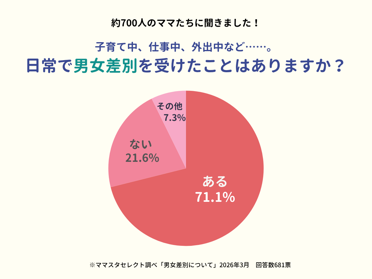 202603_男女差別について