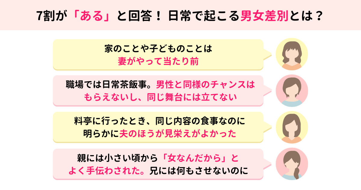 男女差別