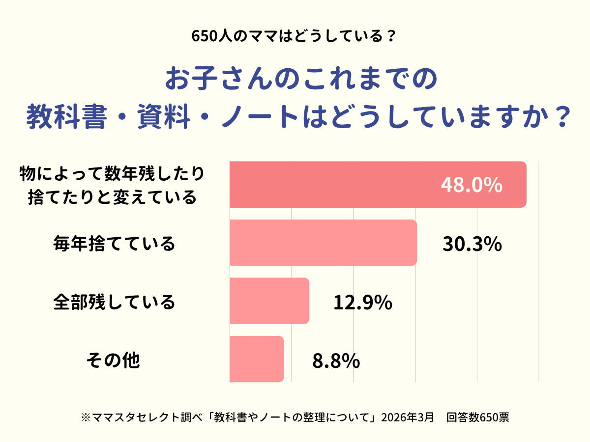 202603_教科書やノートの整理について