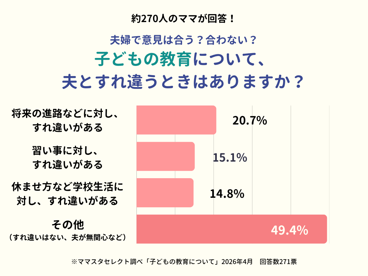 202604_子どもの教育について