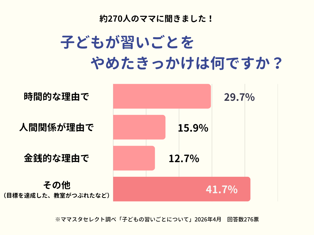 202604_子どもの習いごとについて