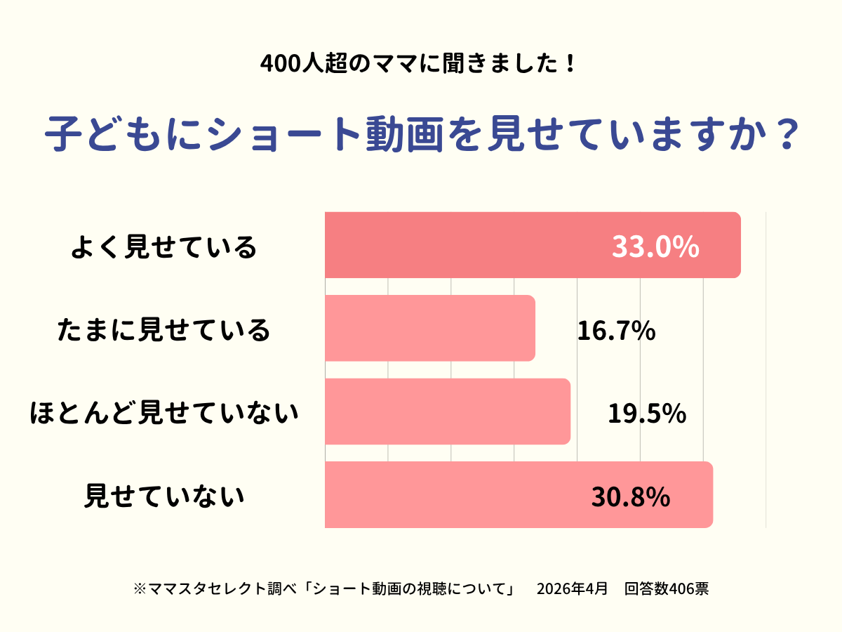 202604_ショート動画の視聴について